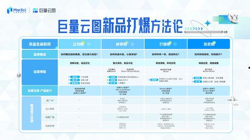 沙漠2.0最新爆料表图,探索未知领域的极致科技盛宴